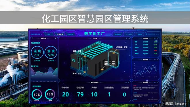 化工园区智慧园区管理系统提升管理效率