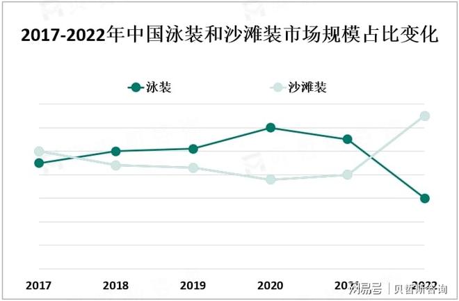 中国泳装和沙滩装市场规模庞大且不断增长